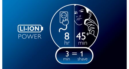 PowerTouch ドライ電気シェーバー PT761/14 | Philips