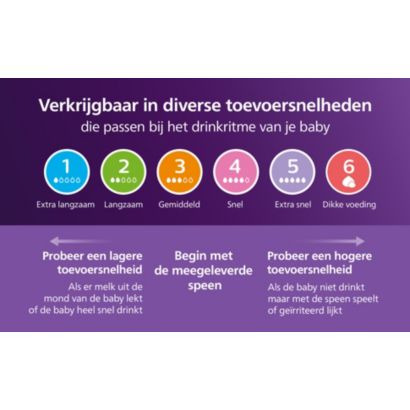 Avent Natural Response