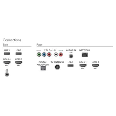 Philips 6800 series
