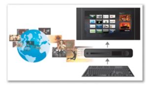 可连接 USB 键盘，便于使用智能电视和浏览网络