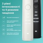 Комплексний догляд за ротовою порожниною