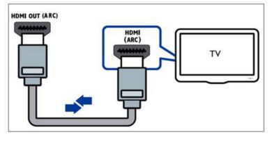 How do I connect my Philips Sound Bar to my TV using HDMI ARC?