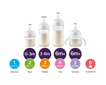 Change in teat flow navigation