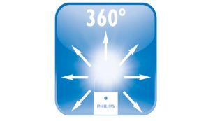 Difusión de la luz de 360°