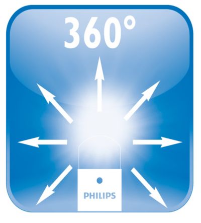 Difusión de la luz de 360°