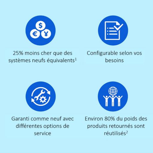 Atouts majeurs de Circular Edition