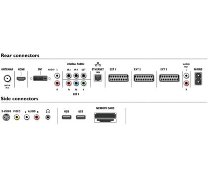 Philips cineos online hdmi