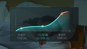 运行静至 18dB(A) 送风轻柔不扰眠