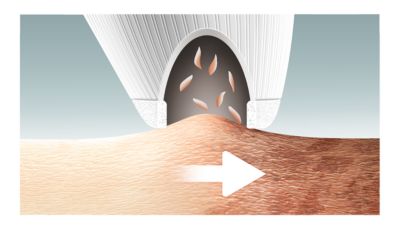 Povrchová stimulace pro zářivý, zdravý vzhled pokožky