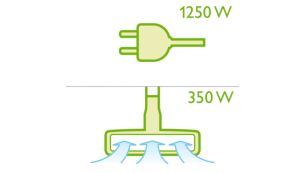 Il nuovo motore HD da 1250 Watt genera fino a 350 W di forza aspirante