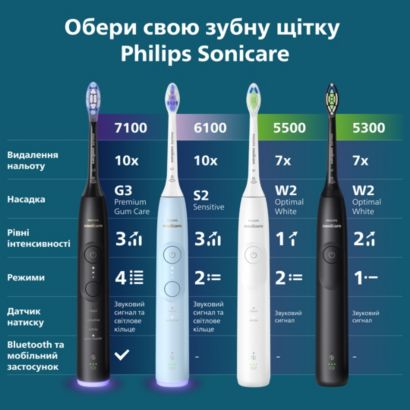 Sonicare Звукова зубна щітка 
