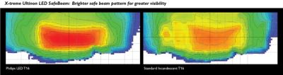 ECE beam pattern compliant*