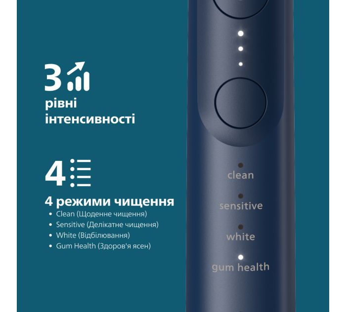 Інноваційний догляд для здоровіших ясен**