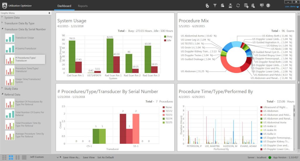 Utilization Optimizer offers a comprehensive view of your ultrasound data
