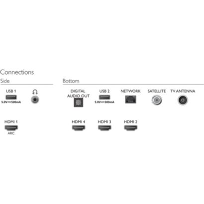 Philips LED