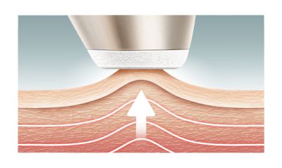 Dziļa audu stimulācija stingrākai ādai