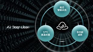 Air Deep Clean 三维空气超净系统