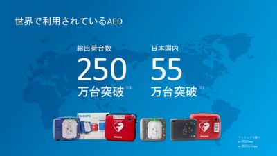 フィリップスによるAEDのグローバル流通