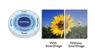 Optimiertes SmartImage für einfache Bedienung