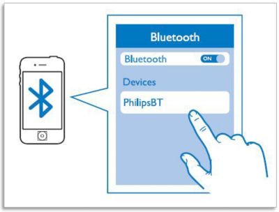 Choose PhilipsBT