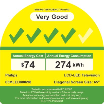 Philips QD MiniLED
