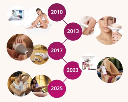 Svinot Philips Lumea 15 gadus