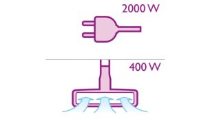 2 000 watin moottori ja enintään 400 watin imuteho