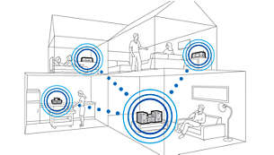 Multiroom Music plays your songs throughout your entire home