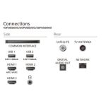 Nechte se unést technologií Ambilight