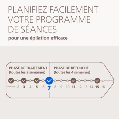 Philips  Lumea IPL 7000 Series