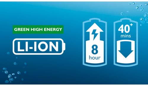 Über 40 Minuten kabellose Rasur ohne Wiederaufladen