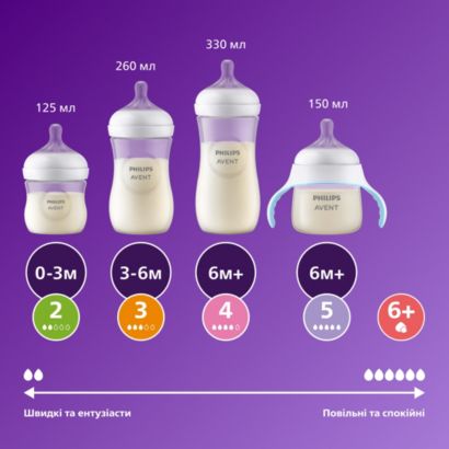 Avent Natural Response