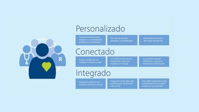 Infographic highlighting personalized connected and integrated care with digital health solutions