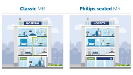 Philips Ingenia Ambition разработан для облегчения установки в помещениях с небольшой высотой и снижения других издержек