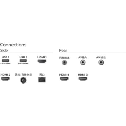 Philips OLED 7 series