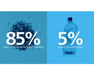 Υλικά EcoSmart