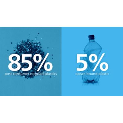 Feature image_EcoSmart materials