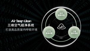 Air Deep Clean 三维空气超净系统