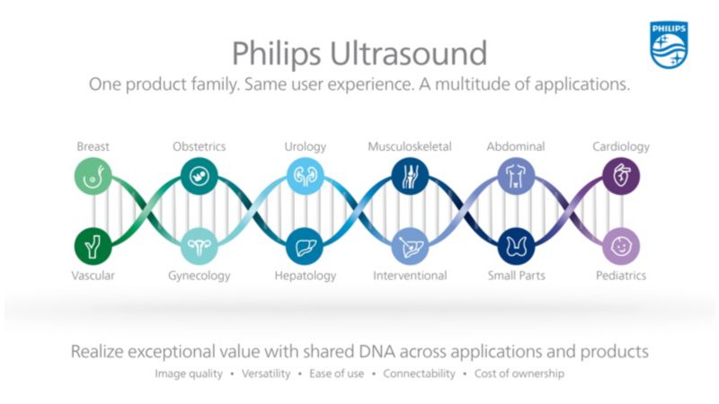 Philips One Ultrasound