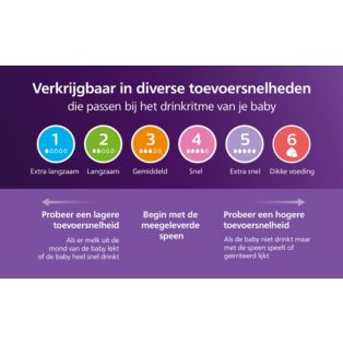 Avent Natural Response Cadeauset voor baby