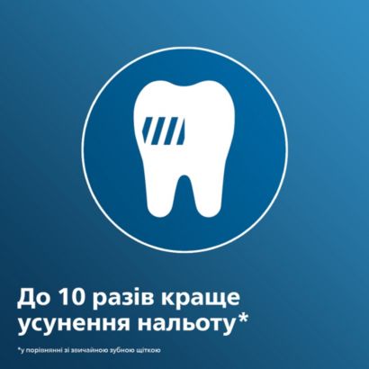 Наша насадка для щітки для найретельнішого чищення