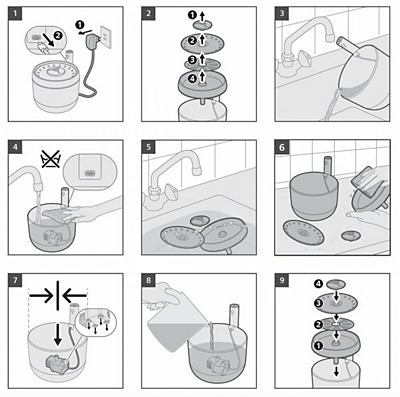 Pet fountain cleaning