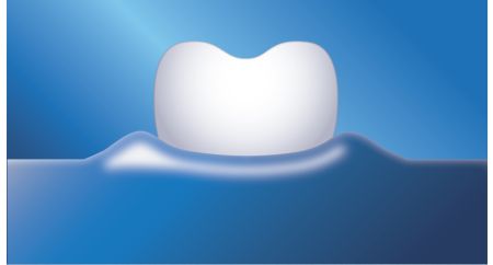 Proven to improve gum health 3 ways