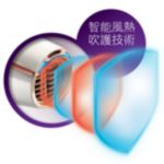 智慧主動式保護功能，給您更健康強韌的髮絲