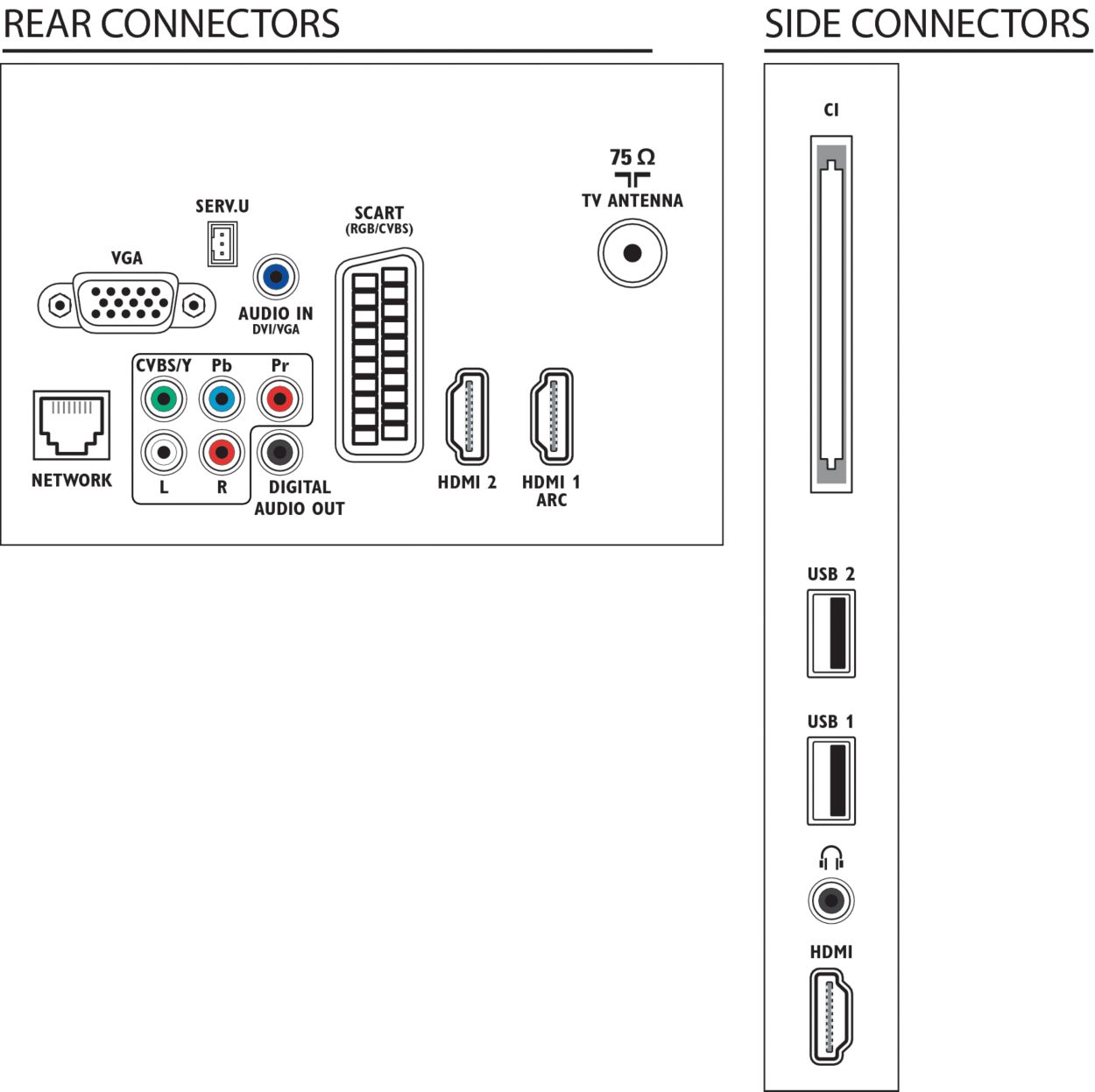 3500 series LED TV 37PFL3507T/60 | Philips