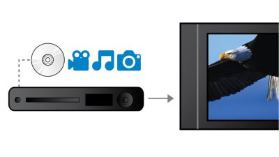 Plays WMV, DivX, WMA, MP3 and HD JPEG photos