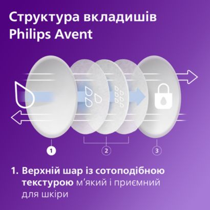 Найвищий комфорт та впевненість