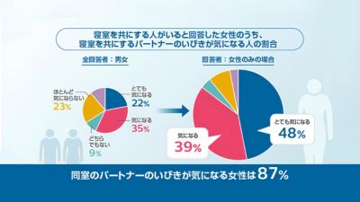 パートナーのいびきを気にする女性