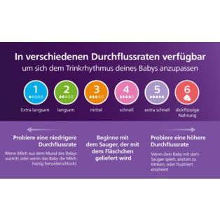 Avent Natural Response Kleines Starter-Set für Neugeborene