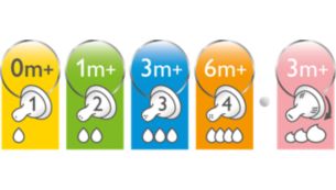 Varios niveles de flujo de la tetina disponibles